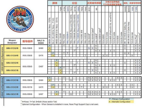 美军典型精确制导武器,俄军远程打击手段和精确制导导弹