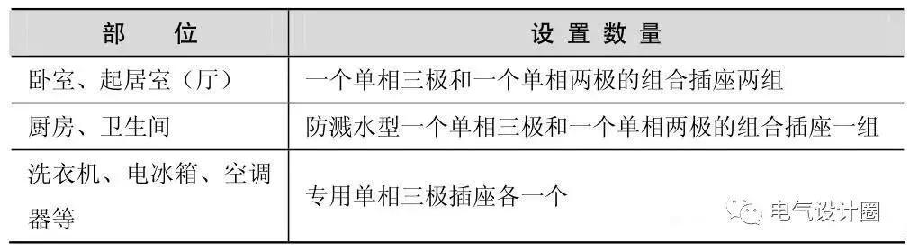 电气设计照明回路怎么设计,电气灯具怎么设计