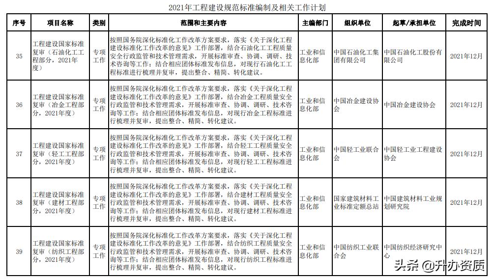工程建设标准的内容划分,最新工程建设标准编写规定