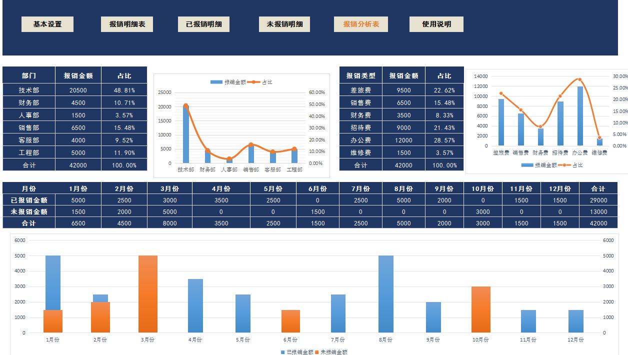 公司会计工作好学好做吗,太累的会计工作值得做下去吗