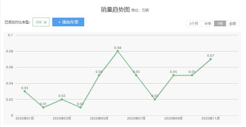 标致508底盘质感真的好吗,新款标致508值得入手吗