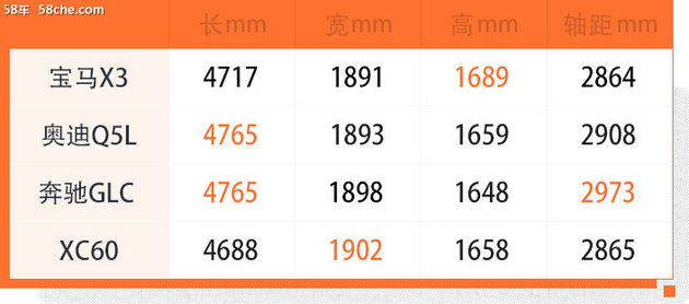 短兵相接试驾宝马x3xdrive28i,宝马x3xdrive28i的优势