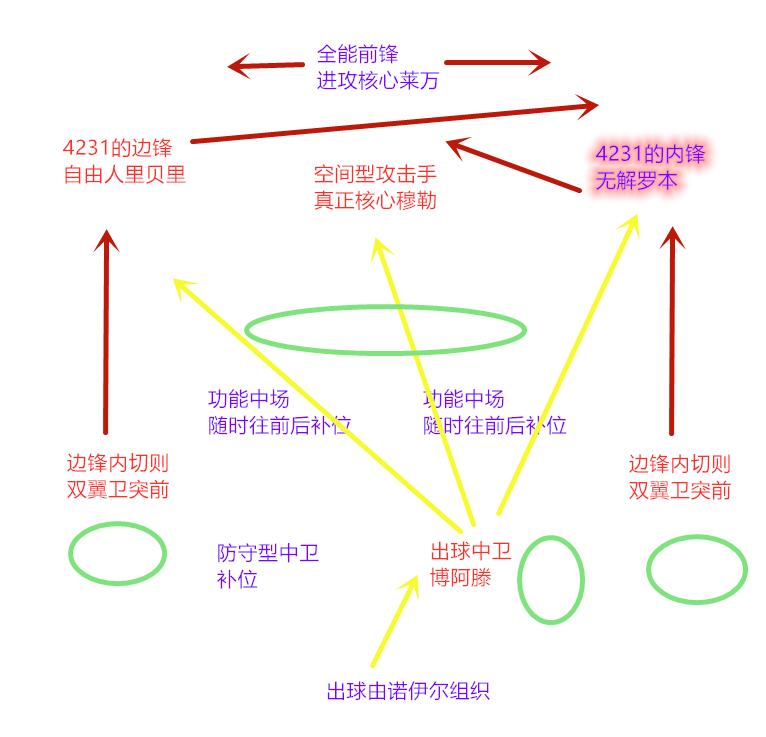 fm战术理念防守反击,fm足球经理两翼齐飞战术