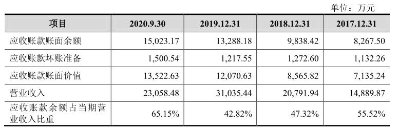维克液压什么时候上市,维克液压