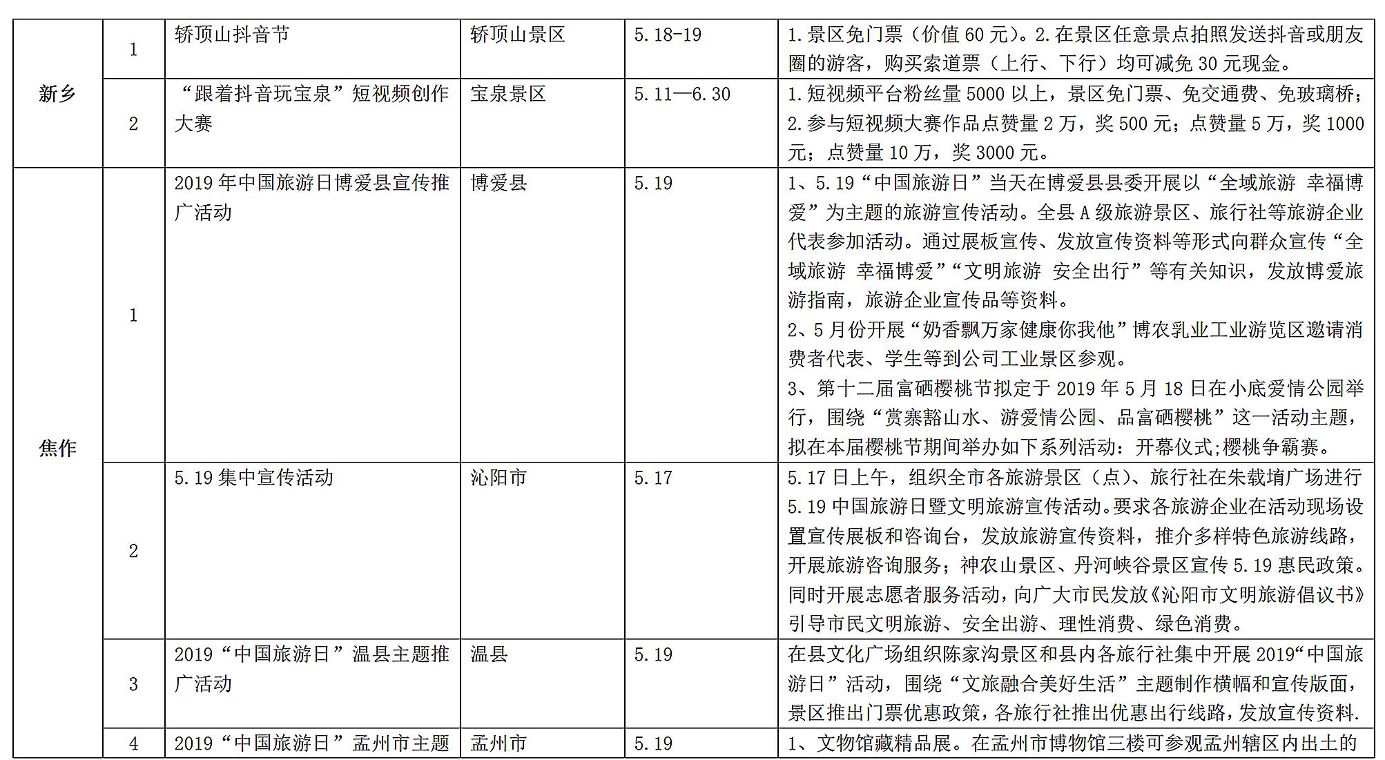 2018年519旅游日河南,中国旅游日河南免门票