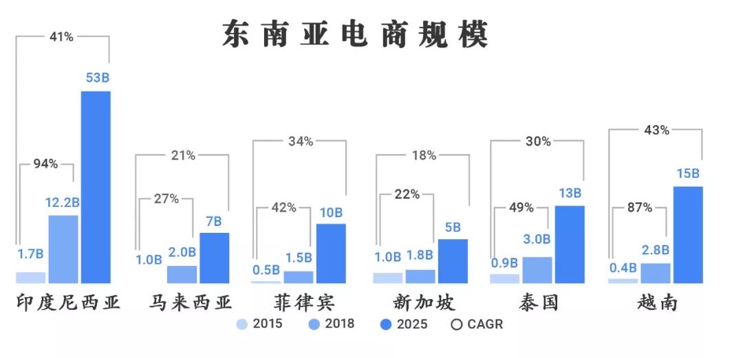东南亚电商平台shopee还有什么,东南亚电商shopee前景如何