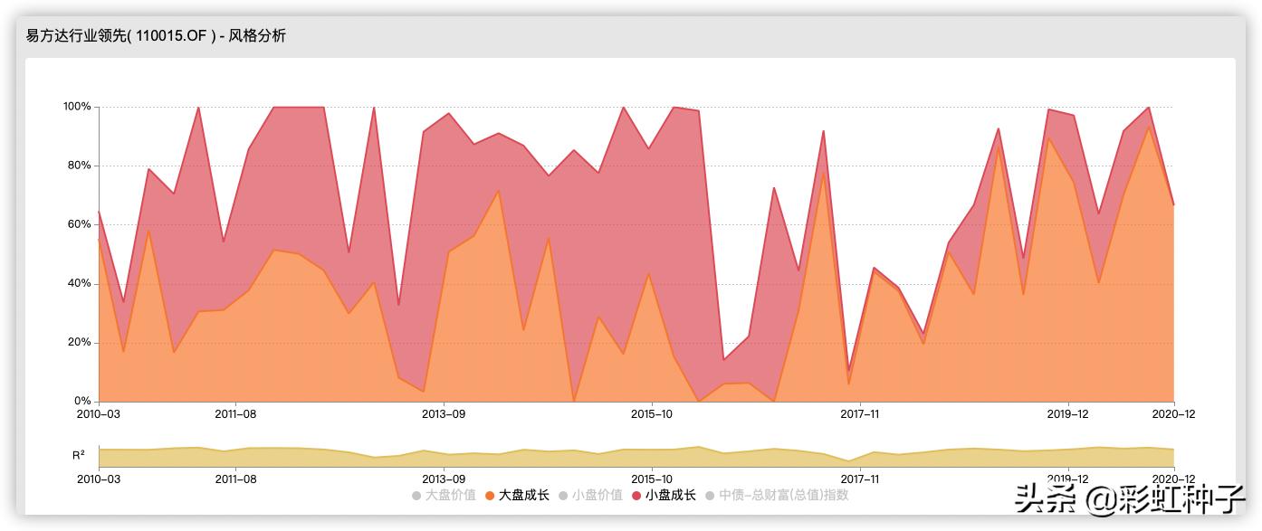 NO.466｜易方达基金冯波-易方达竞争优势企业，值得买吗？