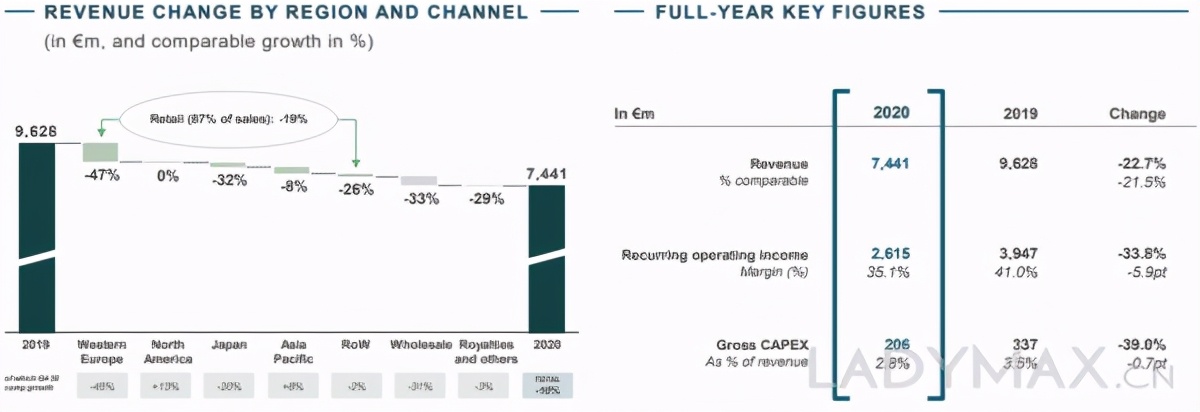 gucci近年来的发展,gucci2018年销售额