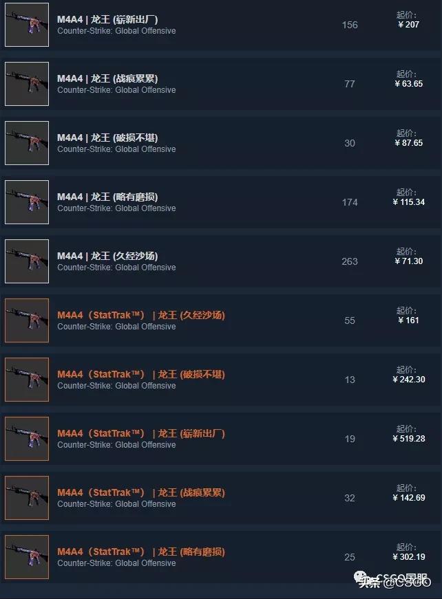 皮肤控第一期,皮肤控