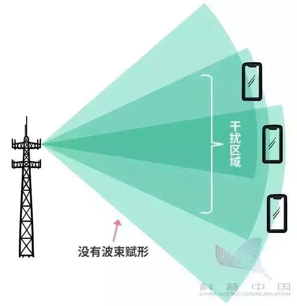 什么是5g概念具体说明,什么是5g通俗易懂解释