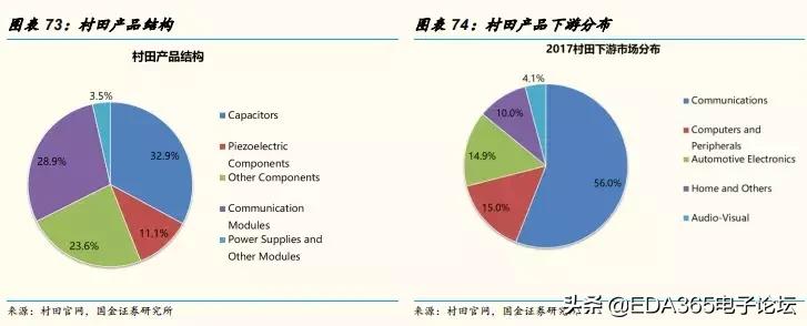 国产5g射频解决方案,5g国产射频芯片