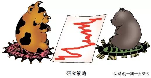 期货量价观,期货交易看盘屏幕实景