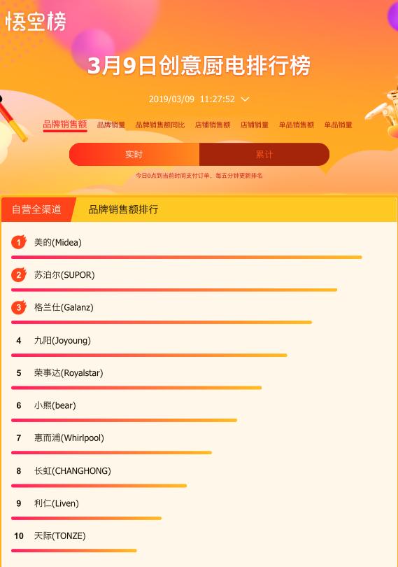 方太jcd10tb和华帝i111a2se哪个好,华帝老板方太哪个性价比最高