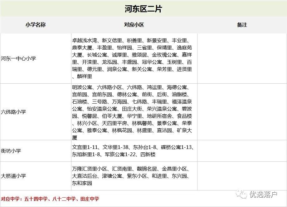 塘沽小升初一二五六中摇号志愿,2020年天津小升初什么时候报名