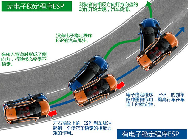车espoff按键是啥意思,汽车上什么时候可以按espoff