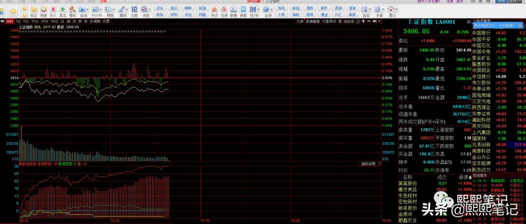 股票入门指南有哪些股,怎么进股市买股票