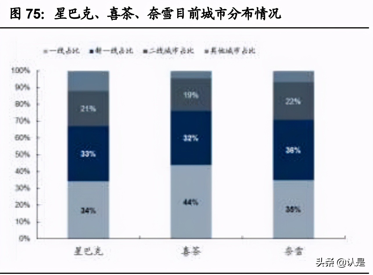 咖啡与现代研究,咖啡与新式茶饮