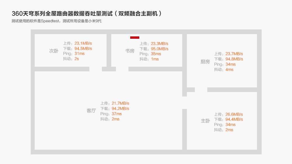 360天穹路由器安装教程,360全屋路由天穹m5