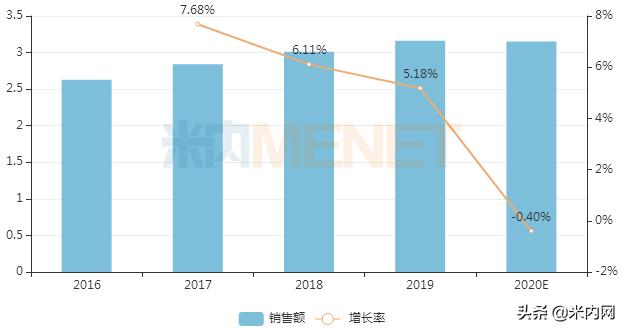 2023年零售药店中成药top100,药店热销第一名