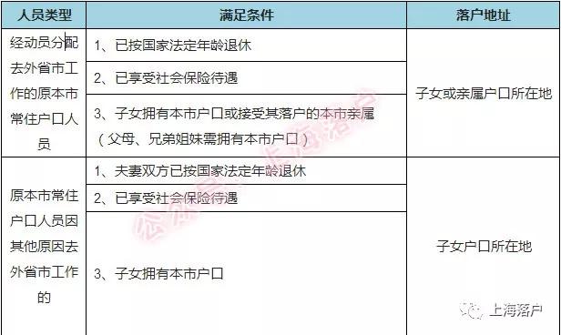 外地一方退休投靠落户上海的条件,投靠落户上海最新政策
