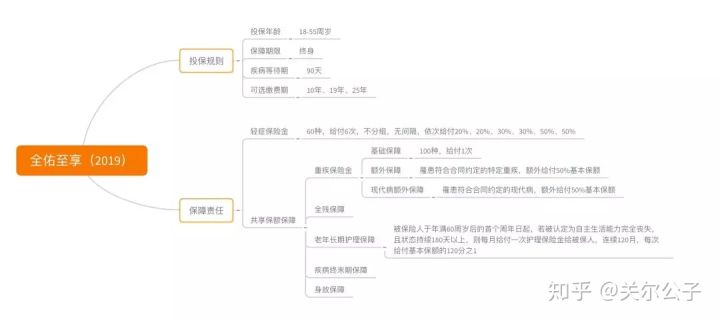 保险爱马仕友邦,友邦保险450元年保费