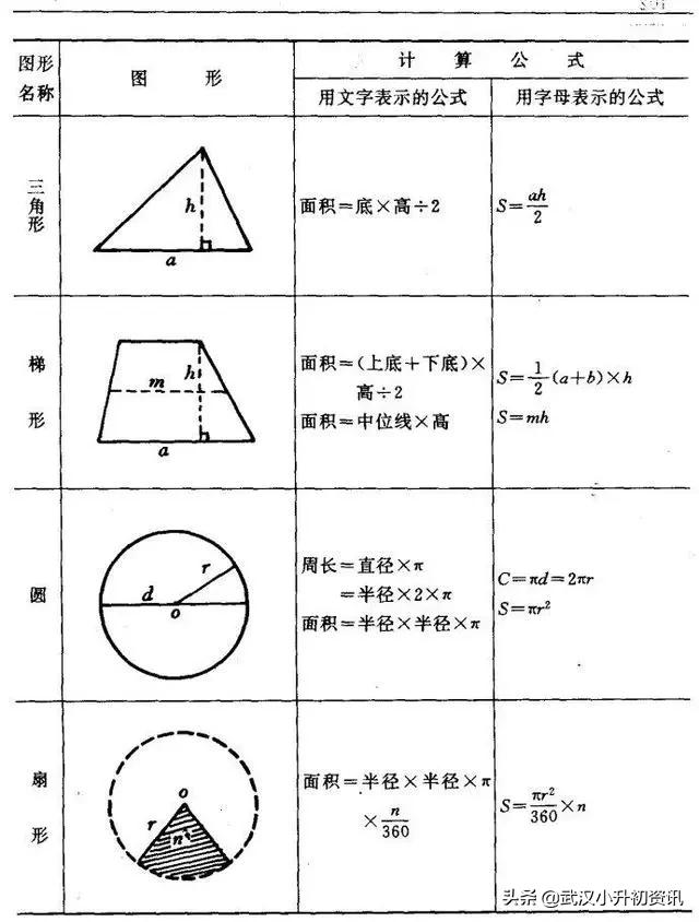 小学面积周长体积表面积公式大全,小学周长面积与体积公式思维导图