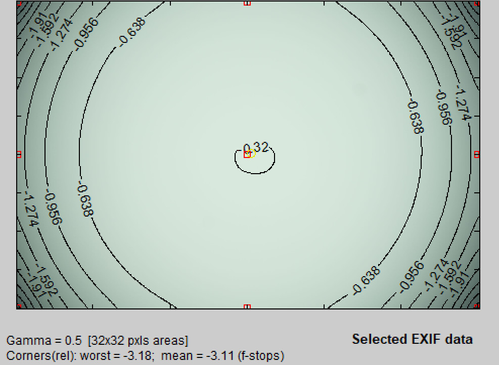 适马24-702.8一代评测,适马24-70f2.8dhsm测评