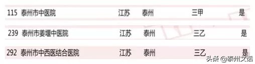 全国医院专科实力排名前十名,泰州医院在江苏医院排名一览表