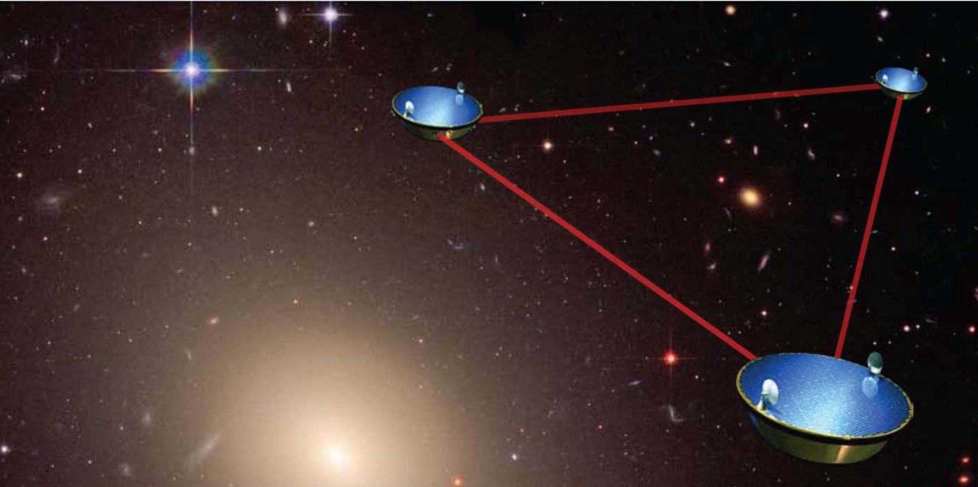 物理引力辐射,电磁辐射和粒子辐射