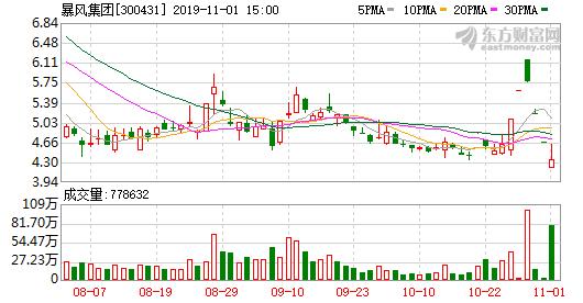 *子烟电**禁网售；阿里营收净利双增40%；坚果加入字节|Tech周报