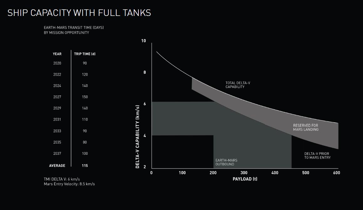 美国马斯克最新视频,美国网友评价马斯克火箭