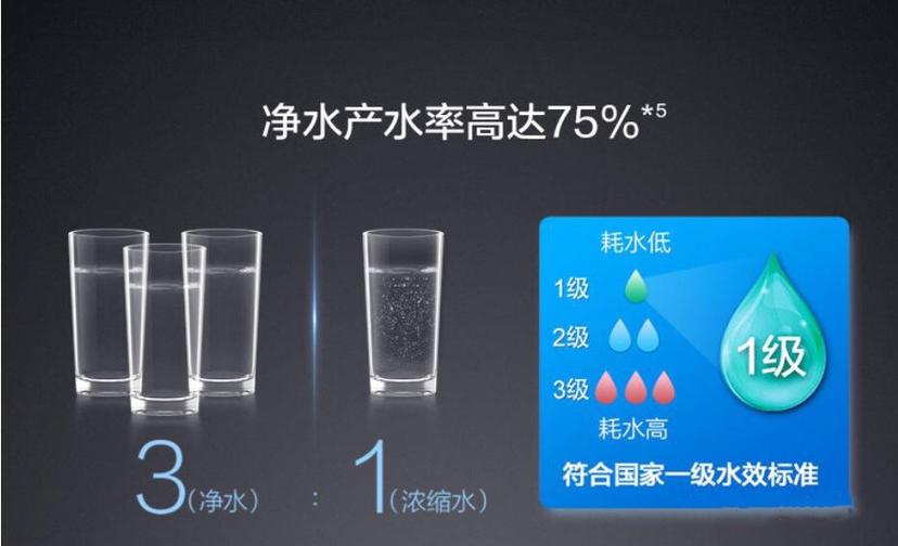 为什么反渗透净水器这么便宜,小米净水器1000g对比史密斯净水器