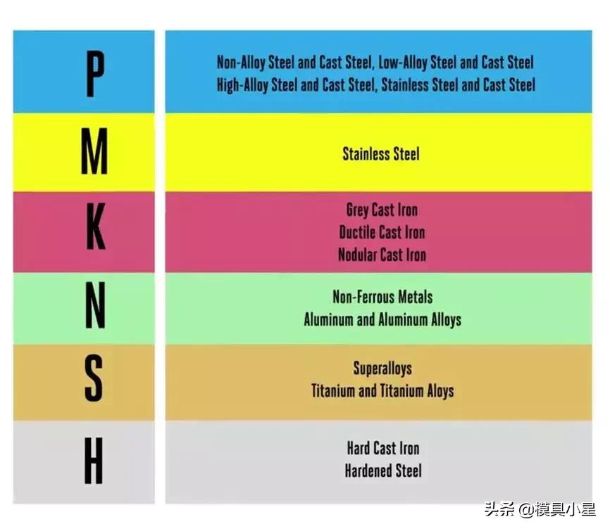 cnc切削速度计算公式及含义,数控刀具转速与切削速度与进给