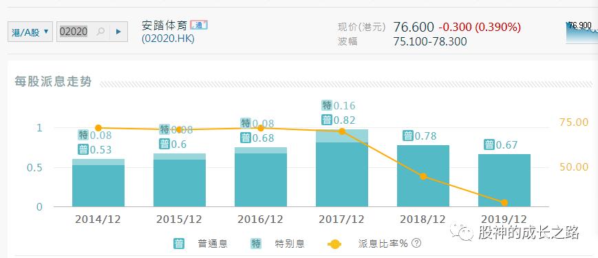 计算股票价格高低点,计算股票的高价和低价
