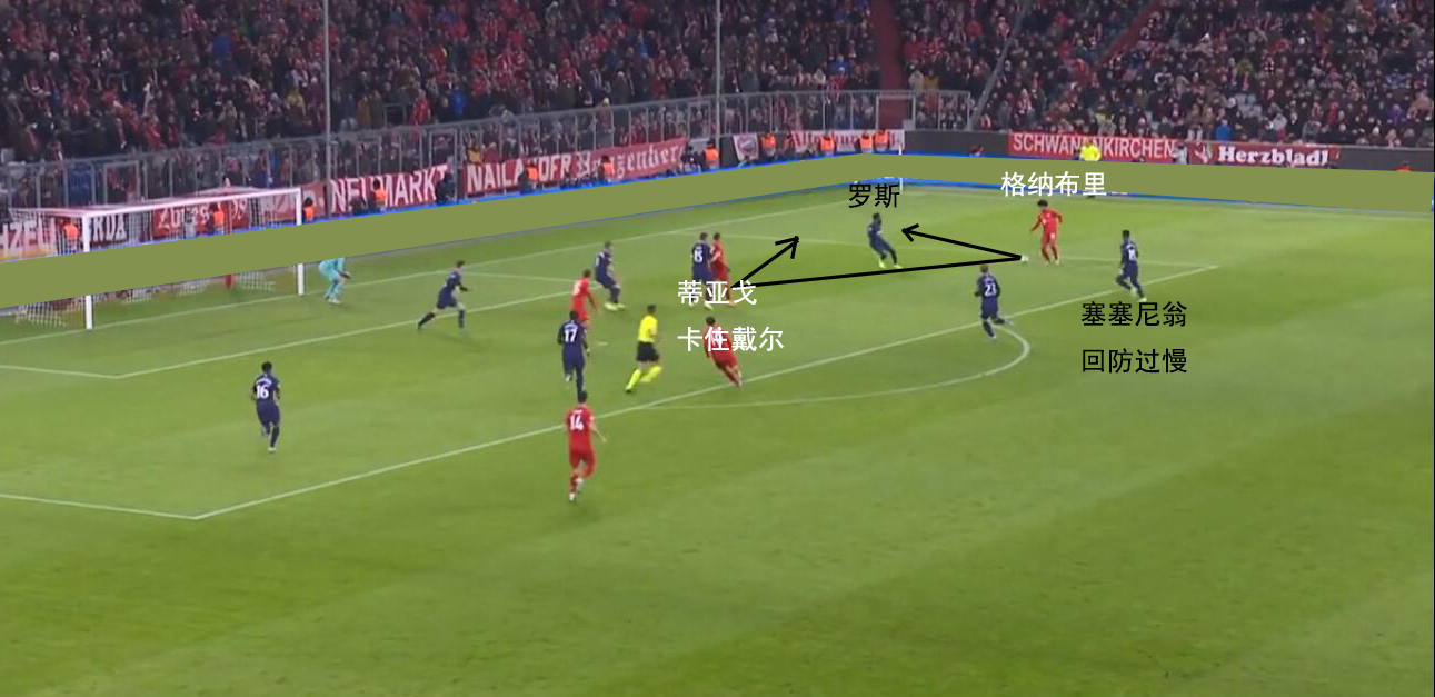 拜仁7比2热刺谁才是伦敦之王,欧冠球评