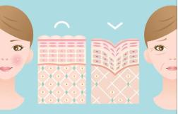 大腿毛孔粗大是什么原因造成的,汗毛孔粗大一般是什么原因