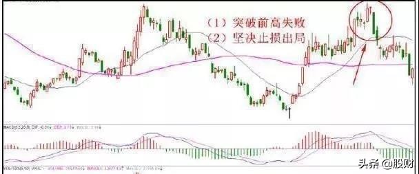 炒股止损详解图解,股市短线十大战法分析图解