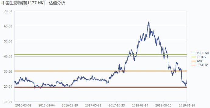「原创」懒人之之系列之25：中国生物制药，从仿制到创新