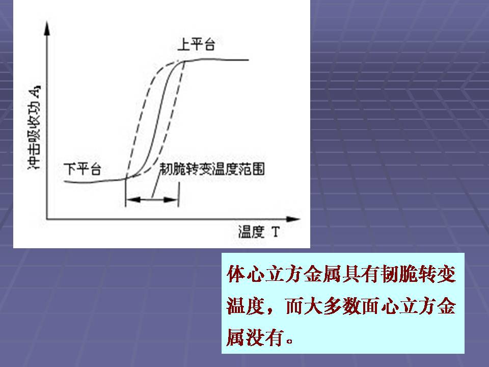 拉伸法测定金属材料的弹性模量,金属材料的力学性能测试方法