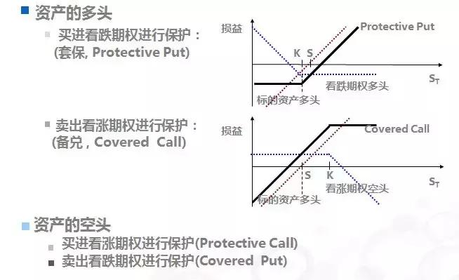 股指期权实战技巧和方法,最新沪深300期权实战案例