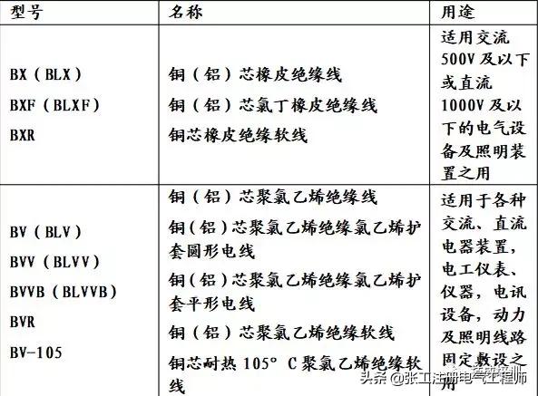 电线电缆规格型号大全,yjv电线电缆规格型号符号一览表