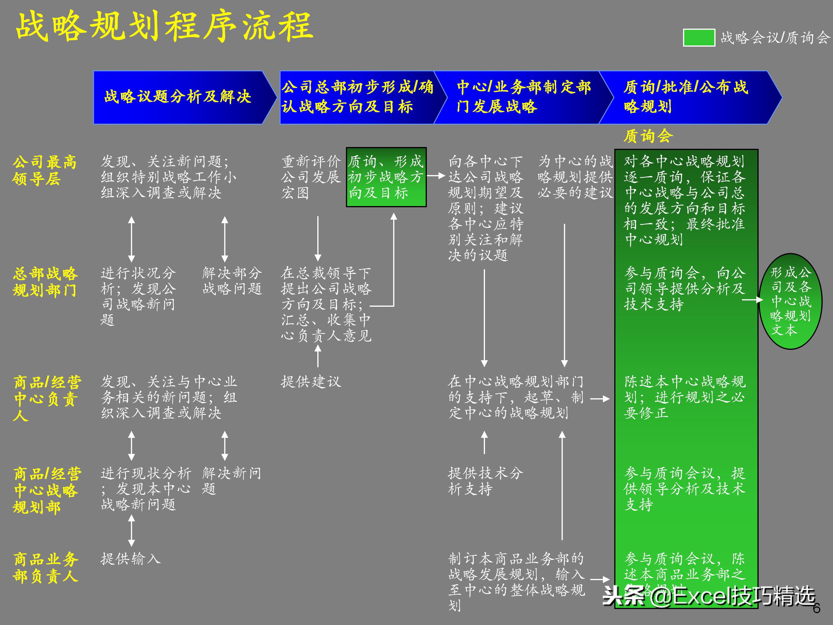 企业如何设计顶层战略,企业顶层结构设计案例