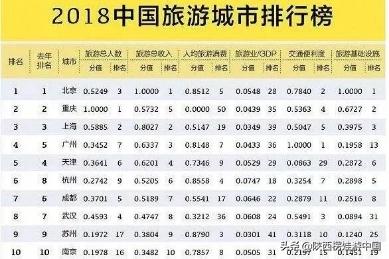 北方人眼中的重庆,重庆的旅游发达吗现在怎么样了