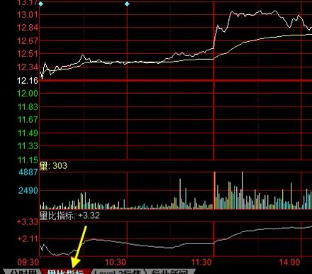 选股绝招之量价选股公式,选股换手率与量比哪个精准一点