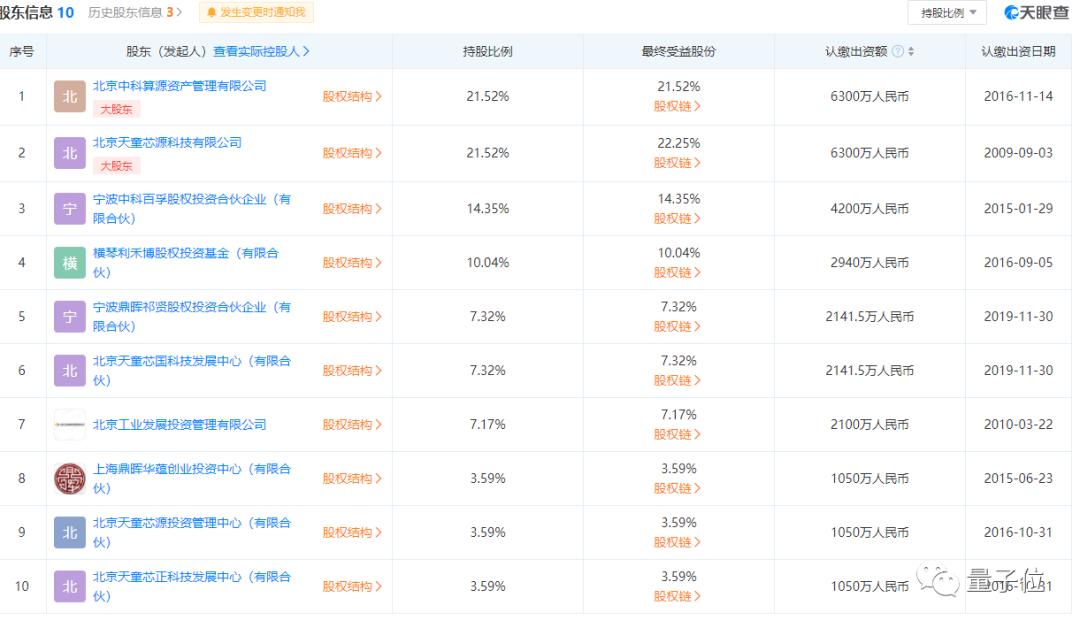 中国芯片龙芯中科,中国龙芯中科上市