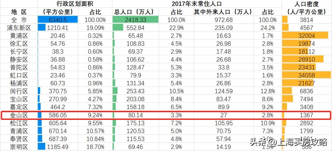 上海学区房小区分布图,上海市金山区哪个学区最好