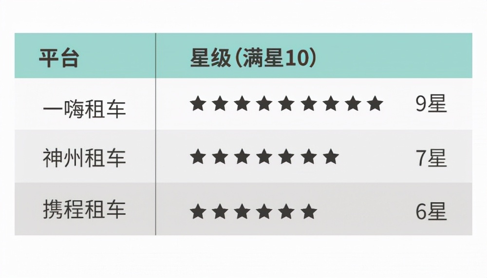 一嗨租车神州租车贵阳,一嗨租车神州租车和哈罗租车