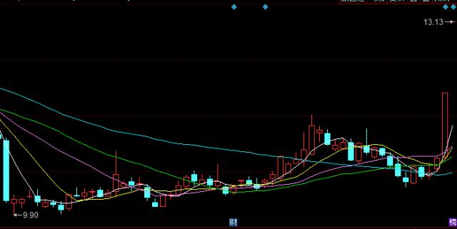 炒股技术分析的实战技巧,炒股必学的100个方法