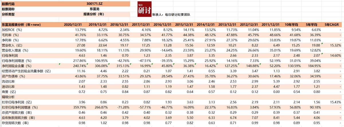 细胞疗法和基因疗法的区别,细胞和基因治疗最新方向