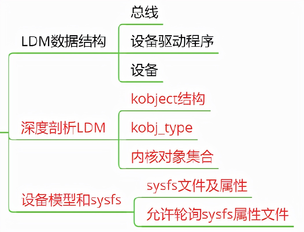 linux内核学习路径,为什么要学习源码